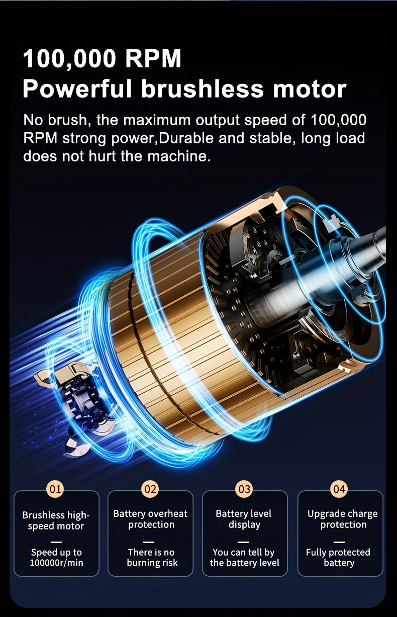 Ultra-powerful handheld fan that cools you down and blasts dust away. USB-C rechargeable. Perfect for travel desk car and camping.