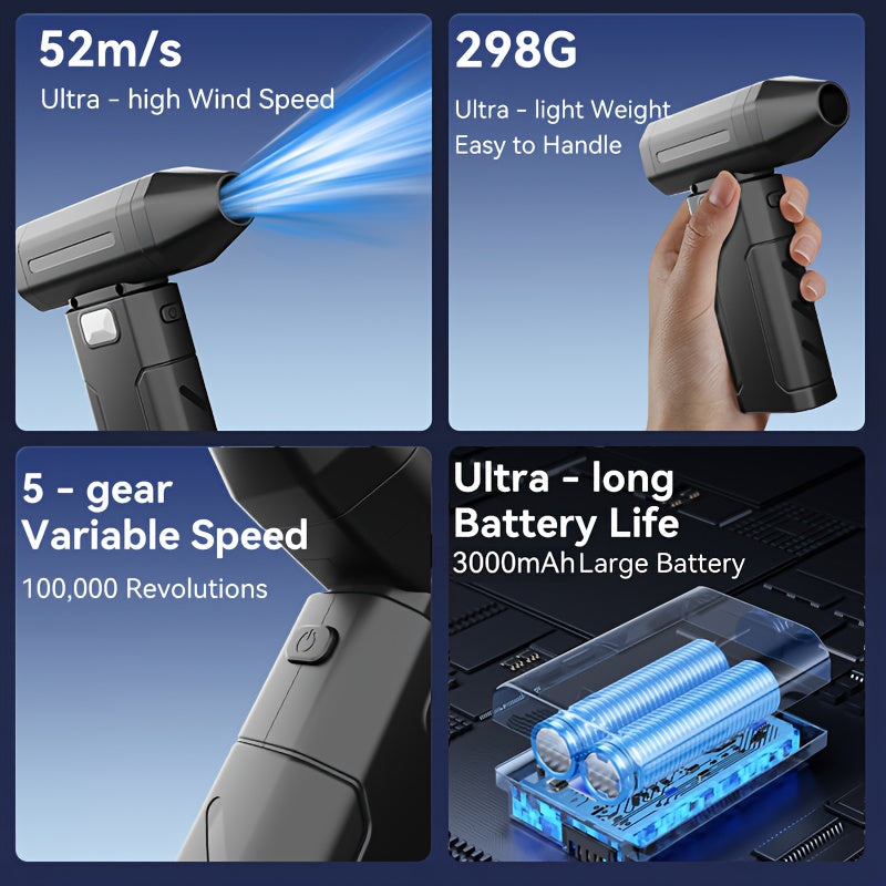 Ultra-powerful handheld fan that cools you down and blasts dust away. USB-C rechargeable. Perfect for travel desk car and camping.