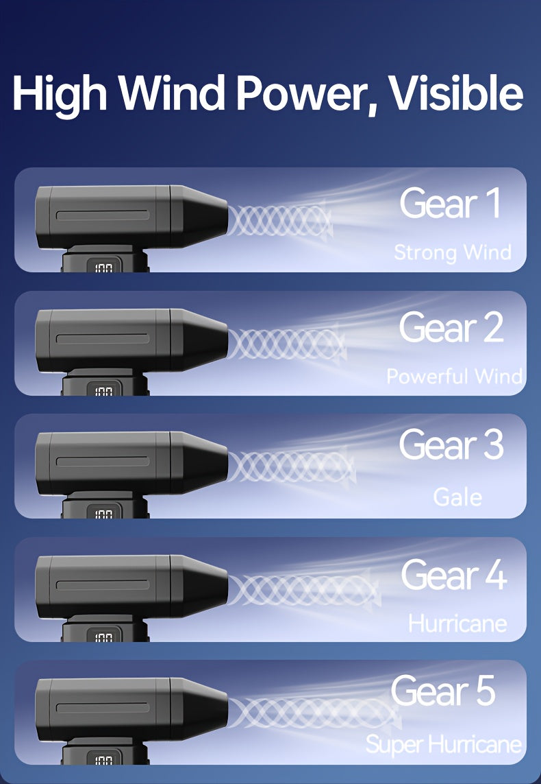 Ultra-powerful handheld fan that cools you down and blasts dust away. USB-C rechargeable. Perfect for travel desk car and camping.