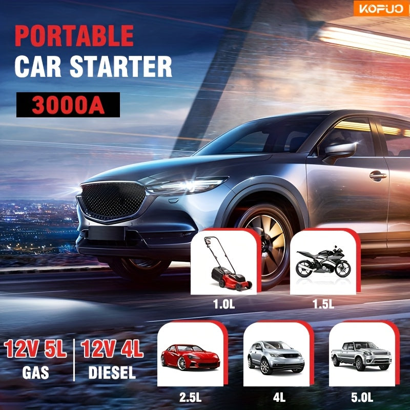 Portable Car Jump Starter – 5000A